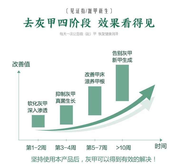 灰指甲液oem貼牌產品