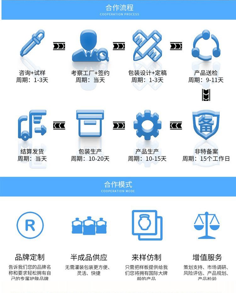 修康藥業消字號貼牌合作流程及合作模式